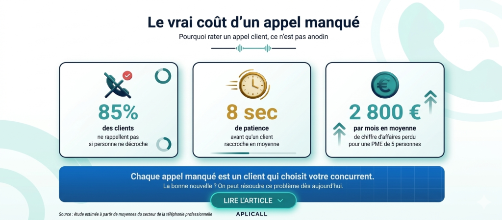 Statistiques sur le coût d'un appel manqué pour une entreprise